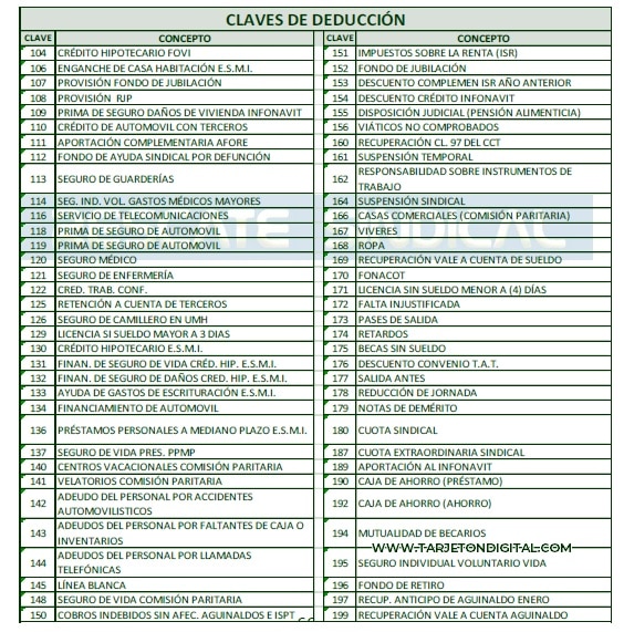 Tarjetón IMSS Activos | TarjetonDigital.com deducciones en nómina claves