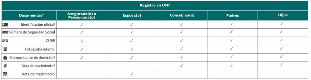 Tarjetón IMSS Activos | TarjetonDigital.com documentos alta beneficiarios imss